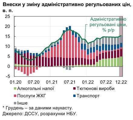 Инфляция в Украине ускорилась: НБУ назвал главную причину роста цен