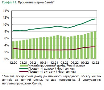 Под какой процент банки кредитуют население: НБУ назвал средние ставки