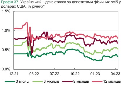 Банки поднимают ставки по депозитам: на какой срок разместить выгоднее всего