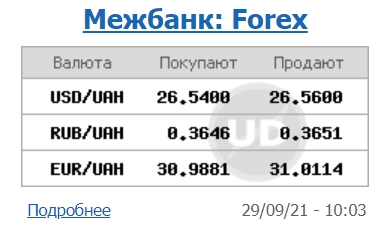 Курс доллара продолжил снижение на межбанке