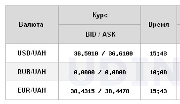 Доллар медленно дорожает: НБУ снова повысил официальный курс