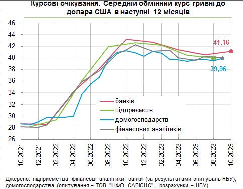 Как изменится курс доллара: банкиры улучшили прогноз