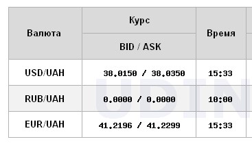 Долар продовжив падіння: НБУ встановив офіційний курс на 1 березня