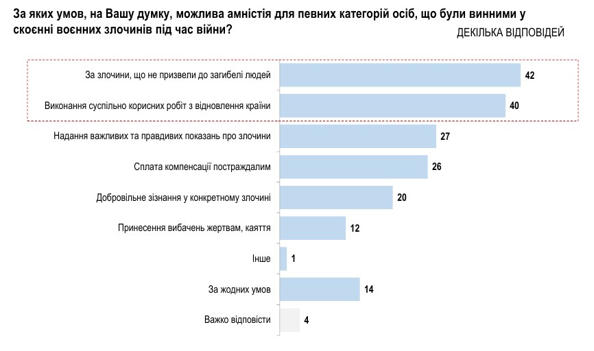 Кого в Мелитополе можно считать коллаборантом и какое должно быть наказание: мнение украинцев (фото)