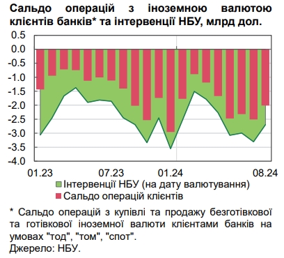 НБУ объяснил стабильность курса доллара за последний месяц