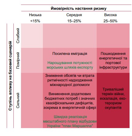 Кабмин и НБУ перенесли снижение 