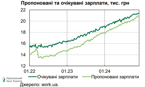 Інфляція найбільше вдарила по пенсіонерах: реальні доходи припинили зростання