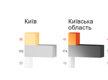 Чверть мешканців Києва готові придбати квартиру протягом року: яке житло вони шукають