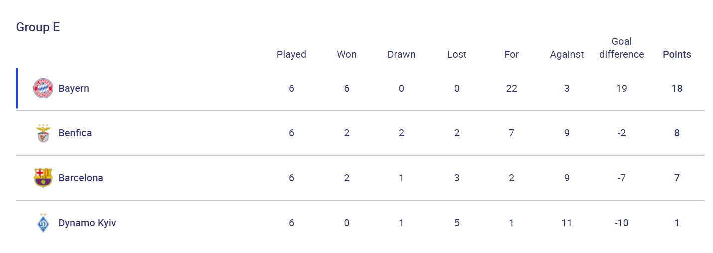 Вылет "Барселоны" и снежный коллапс в Бергамо: итоги игрового дня в ЛЧ