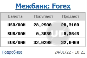 Межбанк открылся ростом курса доллара в начале недели