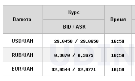 Курс доллара на межбанке обновил максимум с конца января