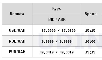 НБУ резко повысил официальный курс доллара