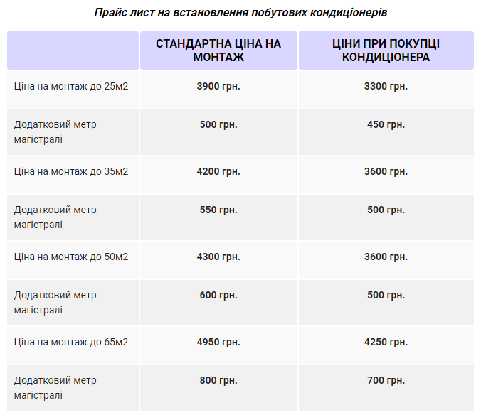Сколько сейчас стоит установка кондиционеров и как правильно выбрать сплит-систему