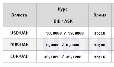 НБУ резко снизил официальный курс доллара