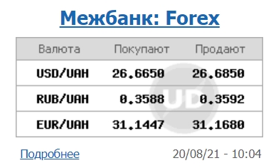 Межбанк открылся небольшим ростом курса доллара