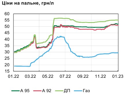 Инфляция в Украине ускорилась: НБУ назвал главную причину роста цен