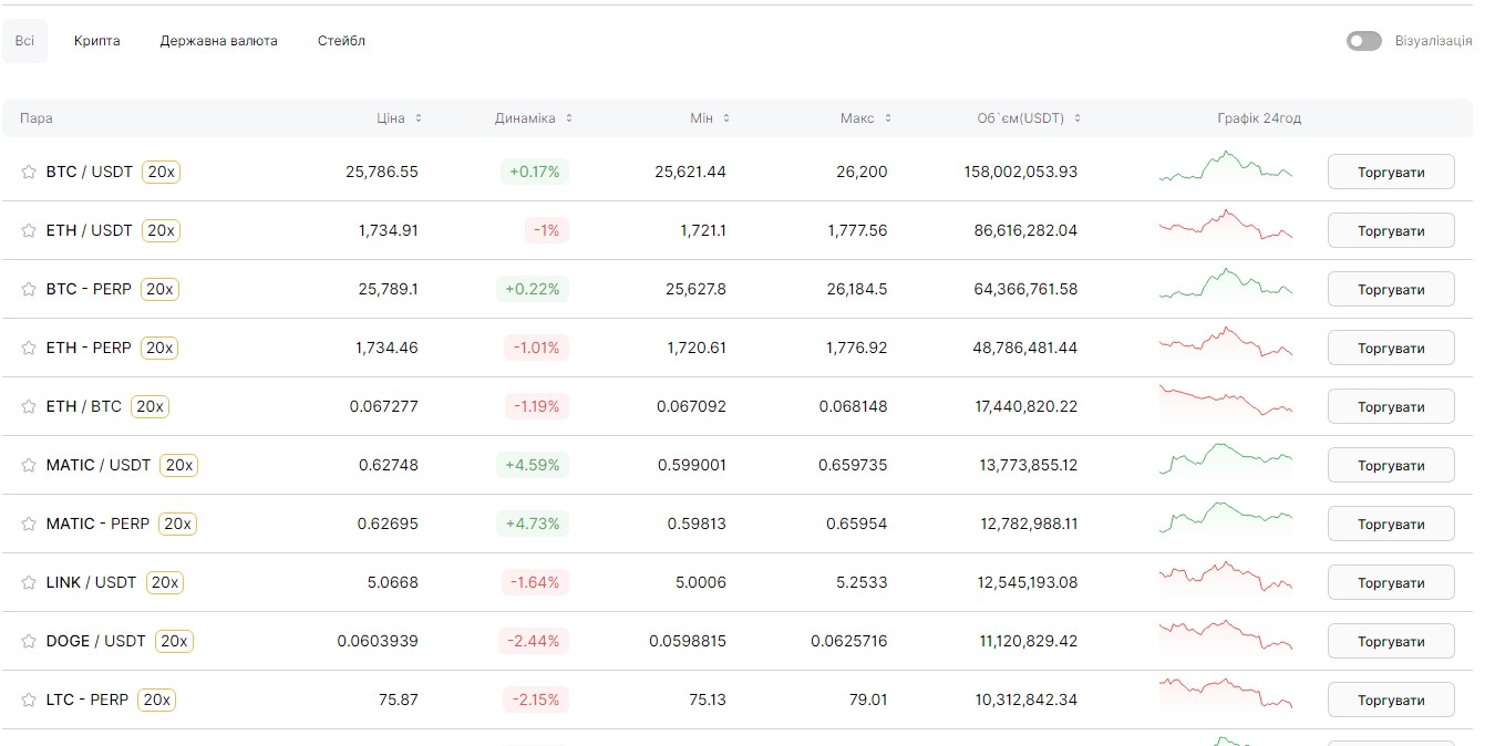 Bitcoin ниже 26 тысяч долларов: что будет с курсом