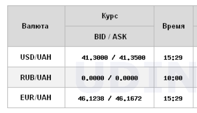 НБУ поднял курс доллара, официальный курс евро впервые превысил 46 гривен