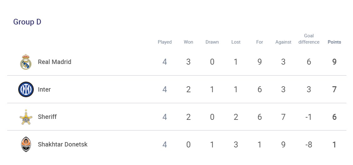 Коли влаштує лише перемога. "Шахтар" у матчі з "Інтером" спробує зачепитися за євровесну