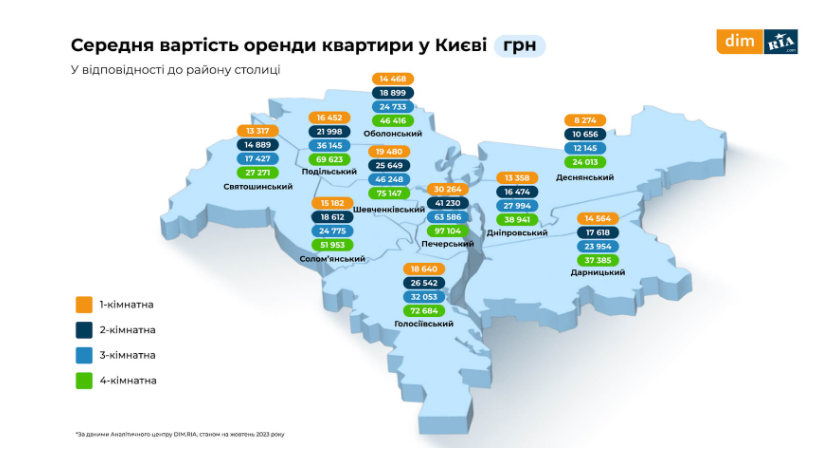 Ціни на оренду квартир у Києві впали: де найдешевше і найдорожче винаймати житло