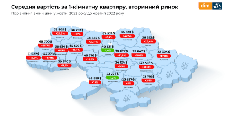 Ціни на оренду квартир у Києві впали: де найдешевше і найдорожче винаймати житло