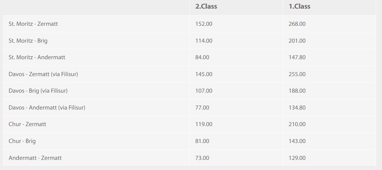 Вражаючі краєвиди. Як проїхатися легендарним експресом у Швейцарії: ціни та маршрут