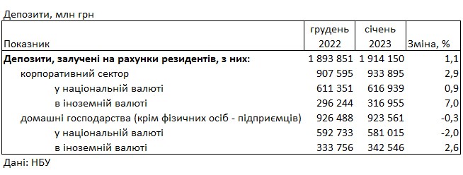 Ставки не растут: под какой процент можно разместить депозит в банке