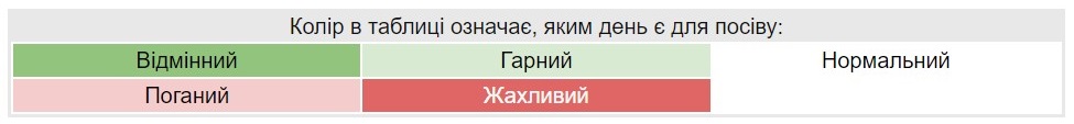 Когда и как сажать перец на рассаду, чтобы получить ранний щедрый урожай