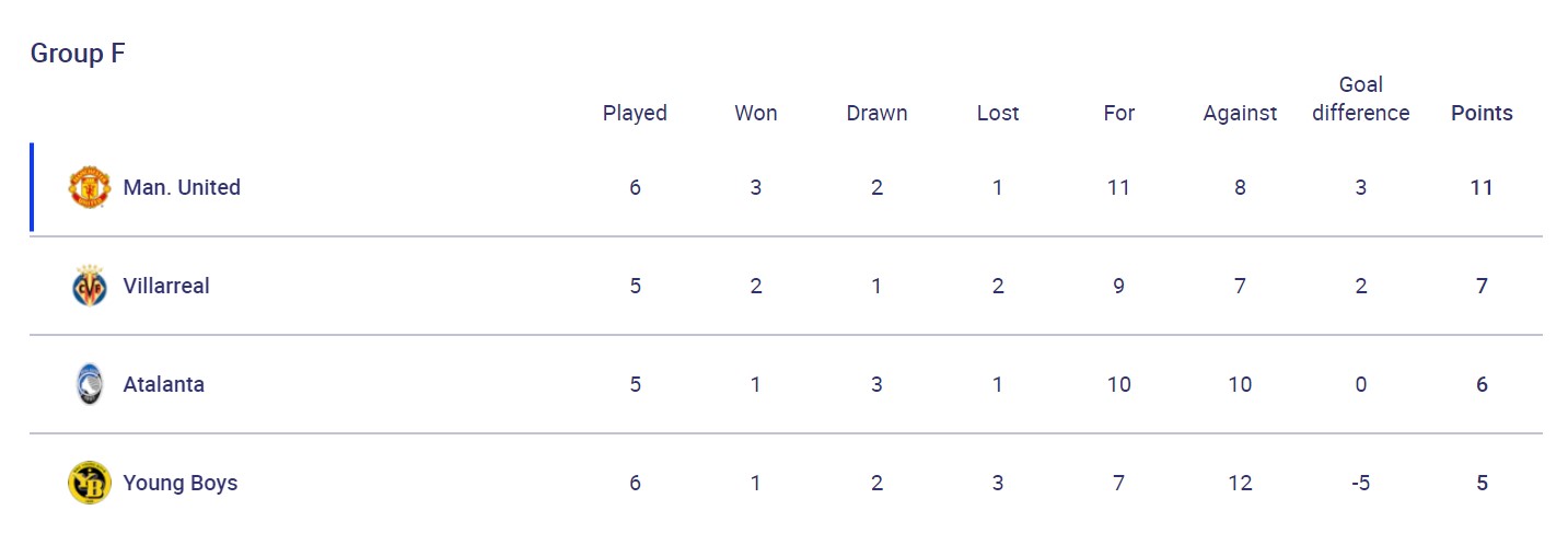 Вылет "Барселоны" и снежный коллапс в Бергамо: итоги игрового дня в ЛЧ