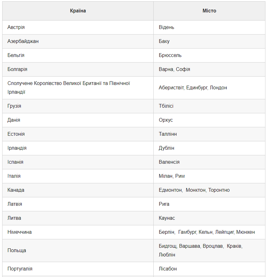 Расширили список стран, где выпускники смогут сдать НМТ: полный перечень