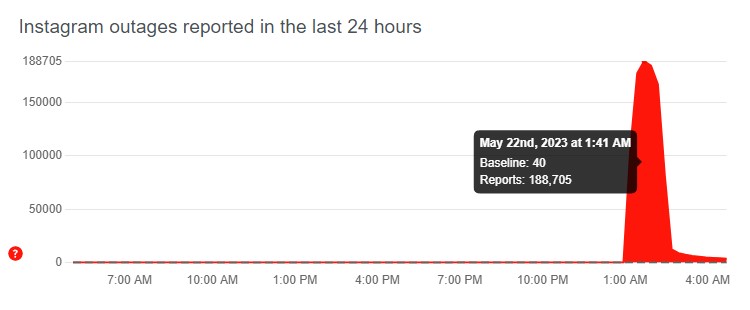Произошел масштабный сбой в работе Instagram, пользователей в Украине тоже 