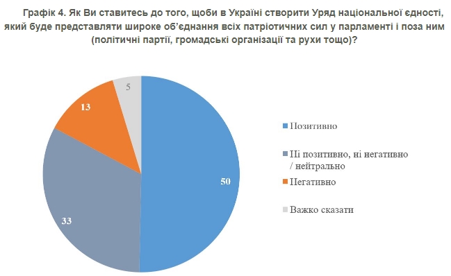 Українці відповіли, чого очікують від нещодавніх змін в уряді