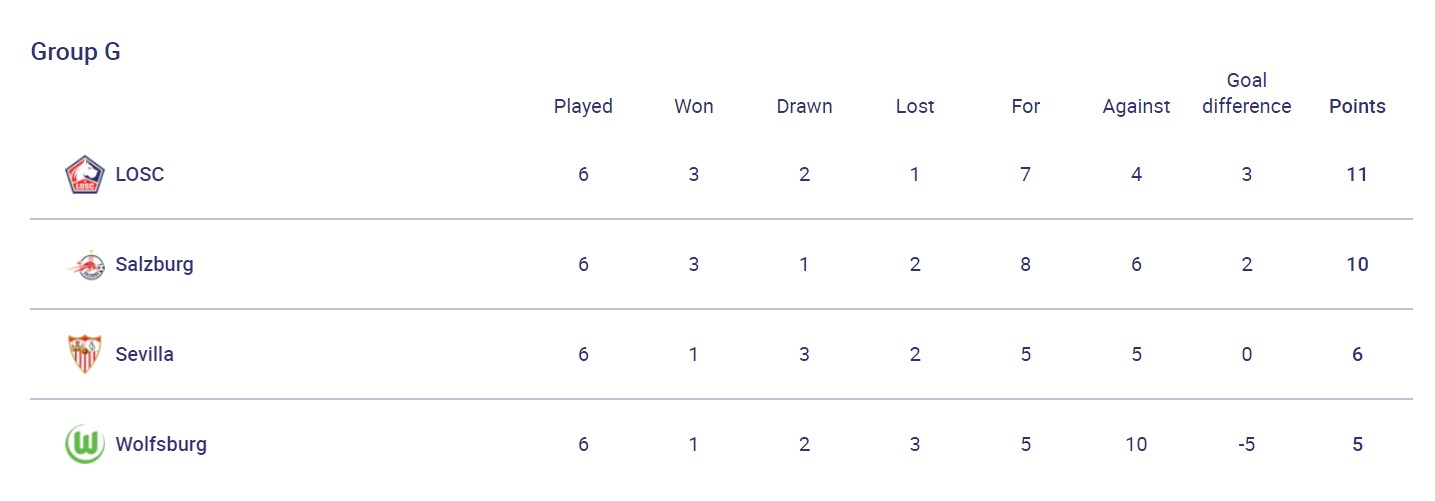 Вылет "Барселоны" и снежный коллапс в Бергамо: итоги игрового дня в ЛЧ