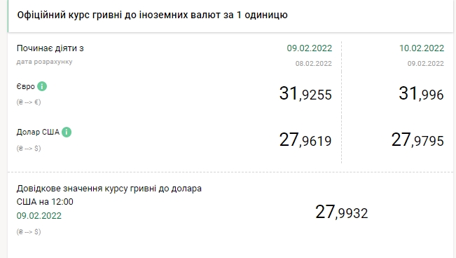 НБУ повысил официальный после длительного снижения