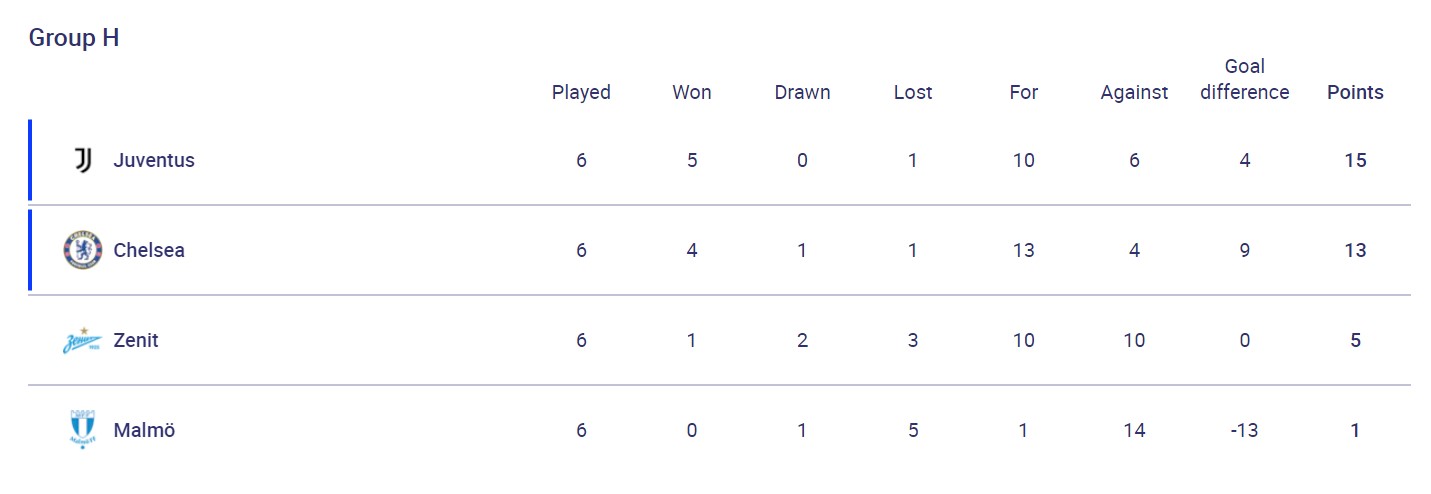 Вылет "Барселоны" и снежный коллапс в Бергамо: итоги игрового дня в ЛЧ