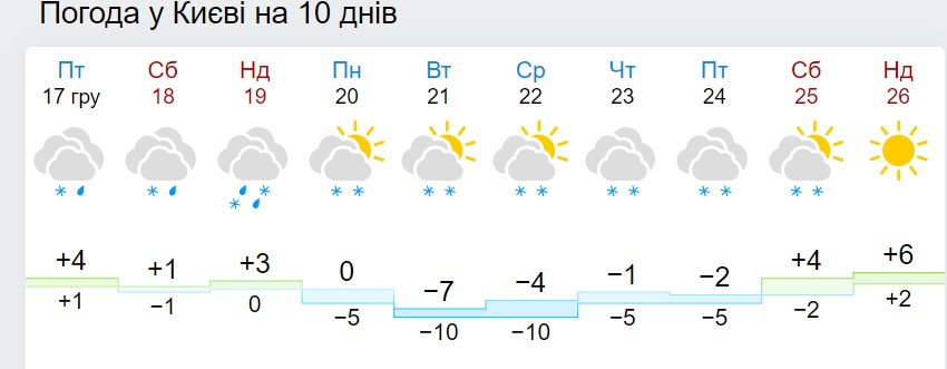 Зимняя рыбалка: когда откроется сезон и что нужно знать