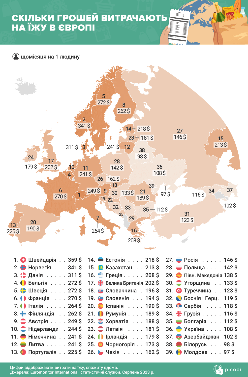 Сколько украинцы тратят на еду и где в Европе самое дорогое питание: исследование