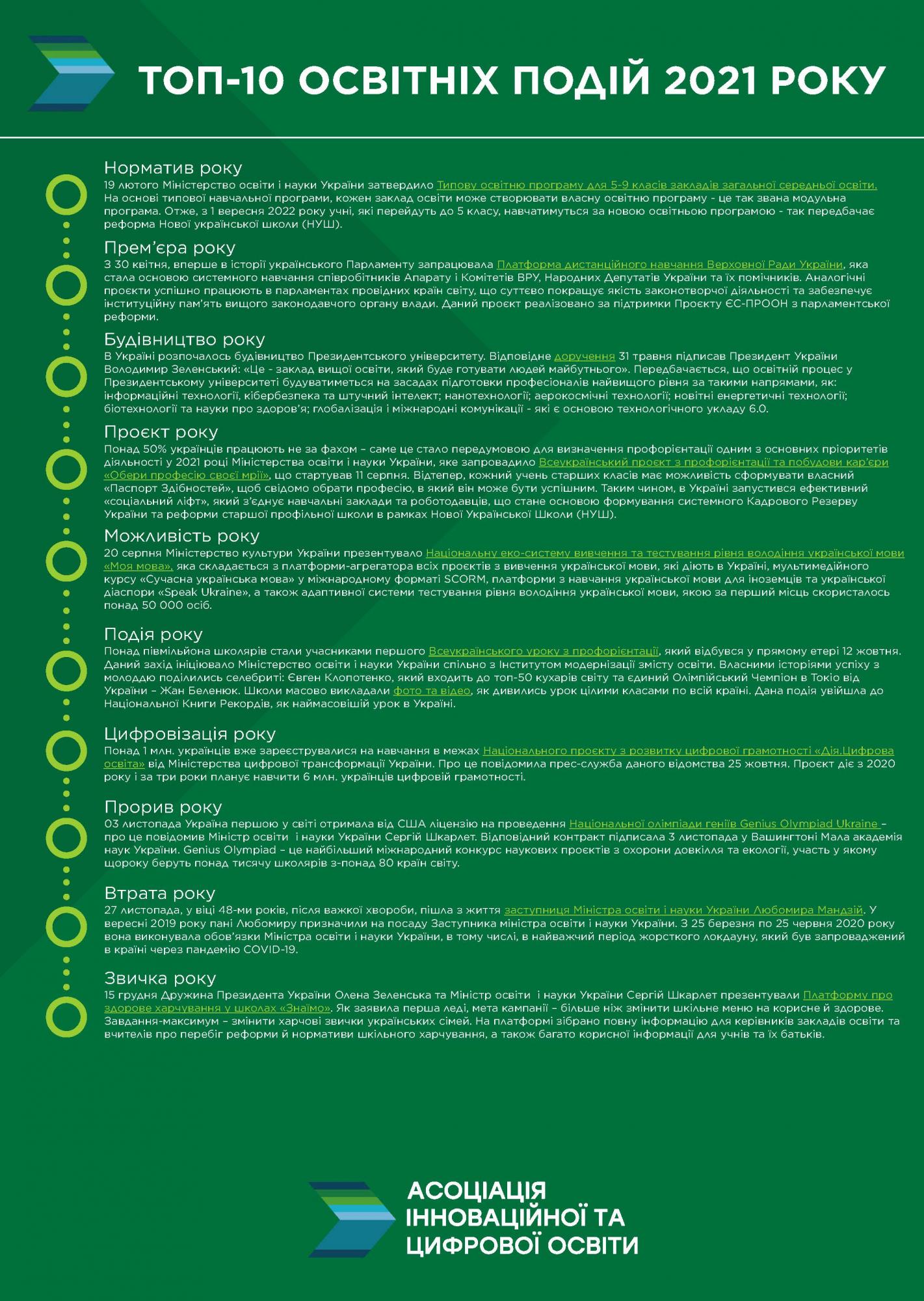 В Украине назвали ТОП-10 образовательных событий 2021 года