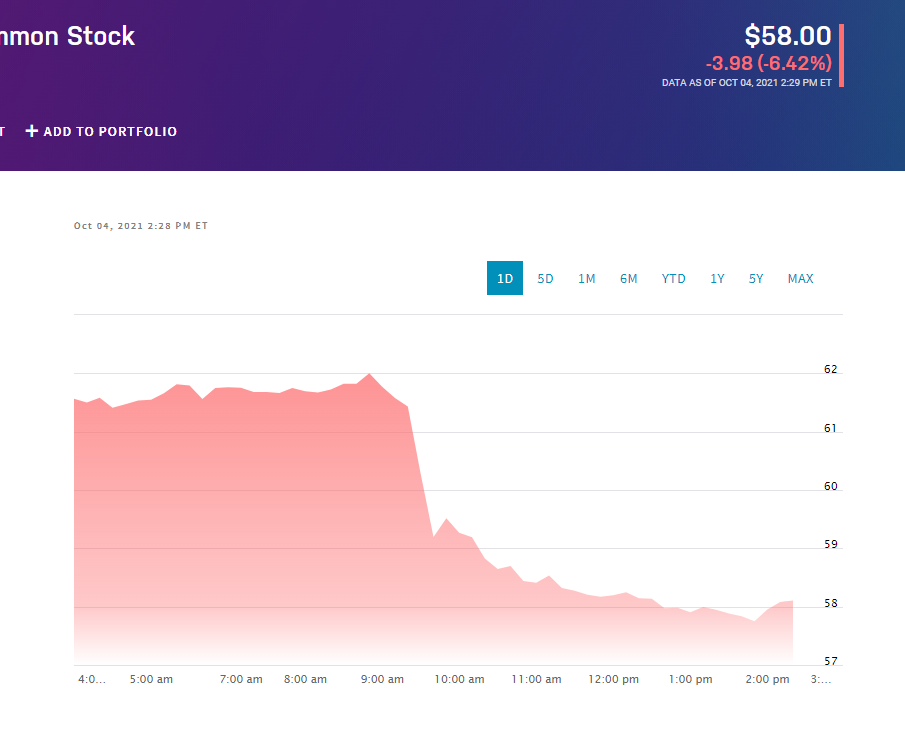 Глобальный сбой соцсетей: акции IT-компаний падают