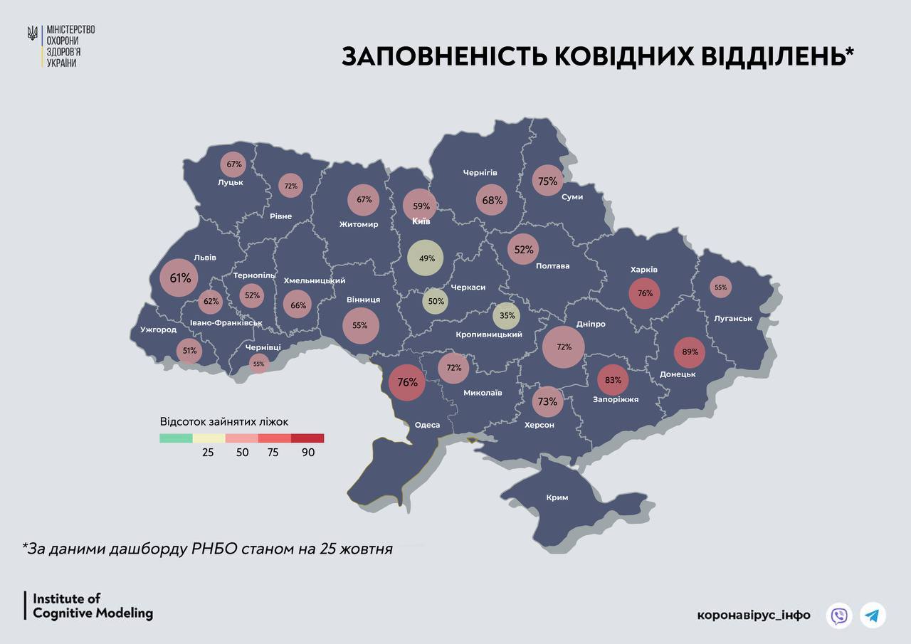 Названа область-лидер по заполненности COVID-отделений