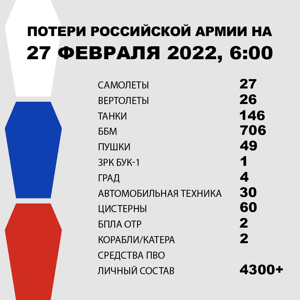 Война России против Украины - что происходит сейчас 27 февраля, онлайн |  РБК-Україна