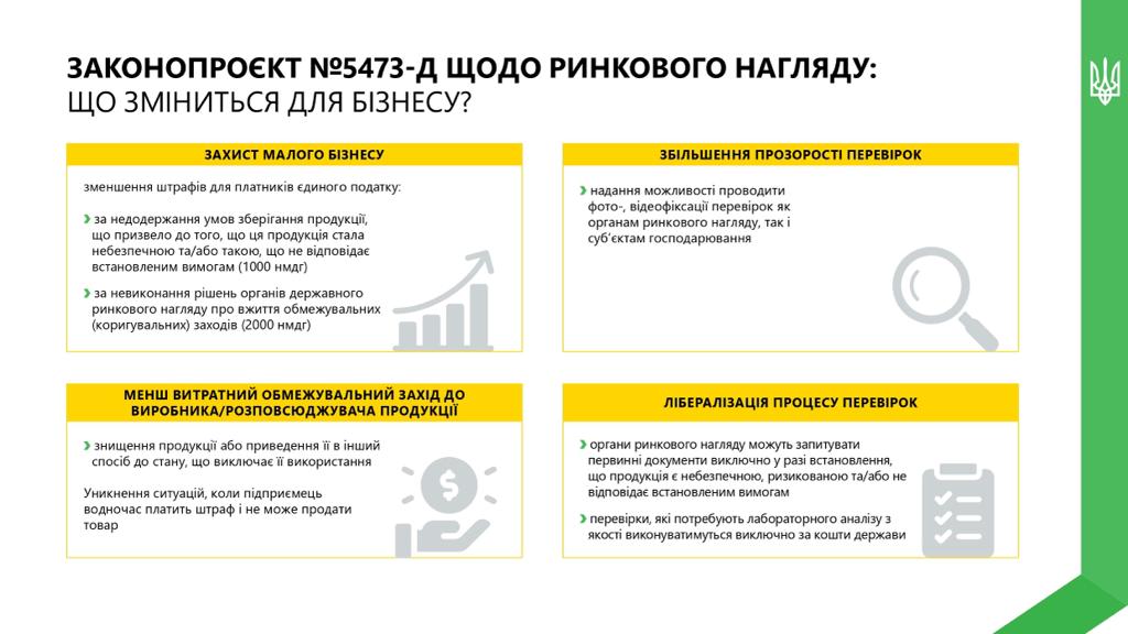 Парламент принял изменения в рыночном госнадзоре: Шуляк объяснила, что изменится для бизнеса