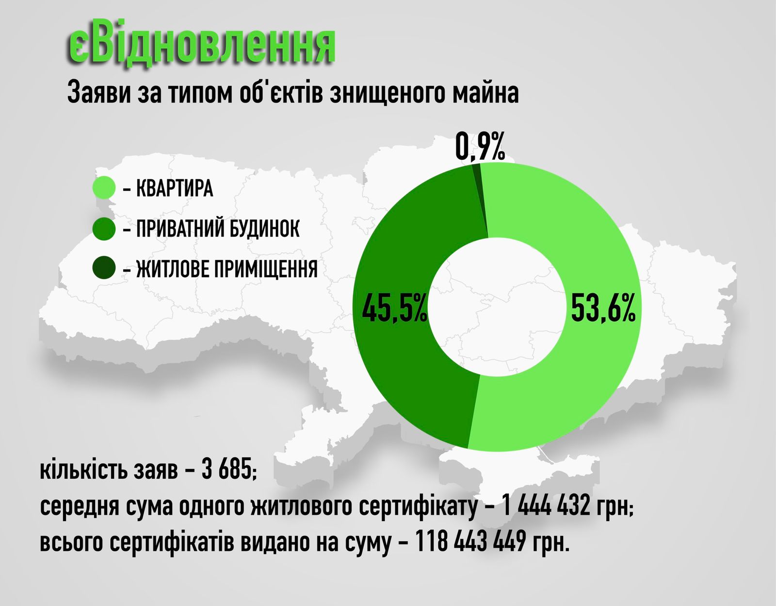 Количество заявок на компенсацию за поврежденное войной имущество возросло на треть, - Шуляк