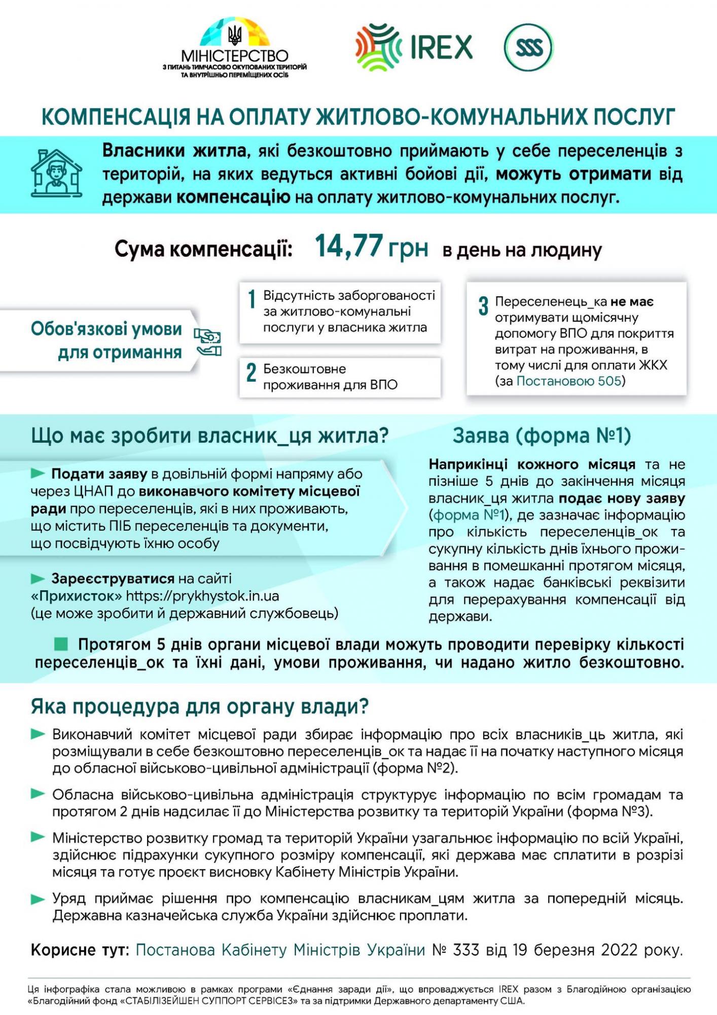 Виплати за проживання. Як переселенцям отримати компенсацію на квартиру