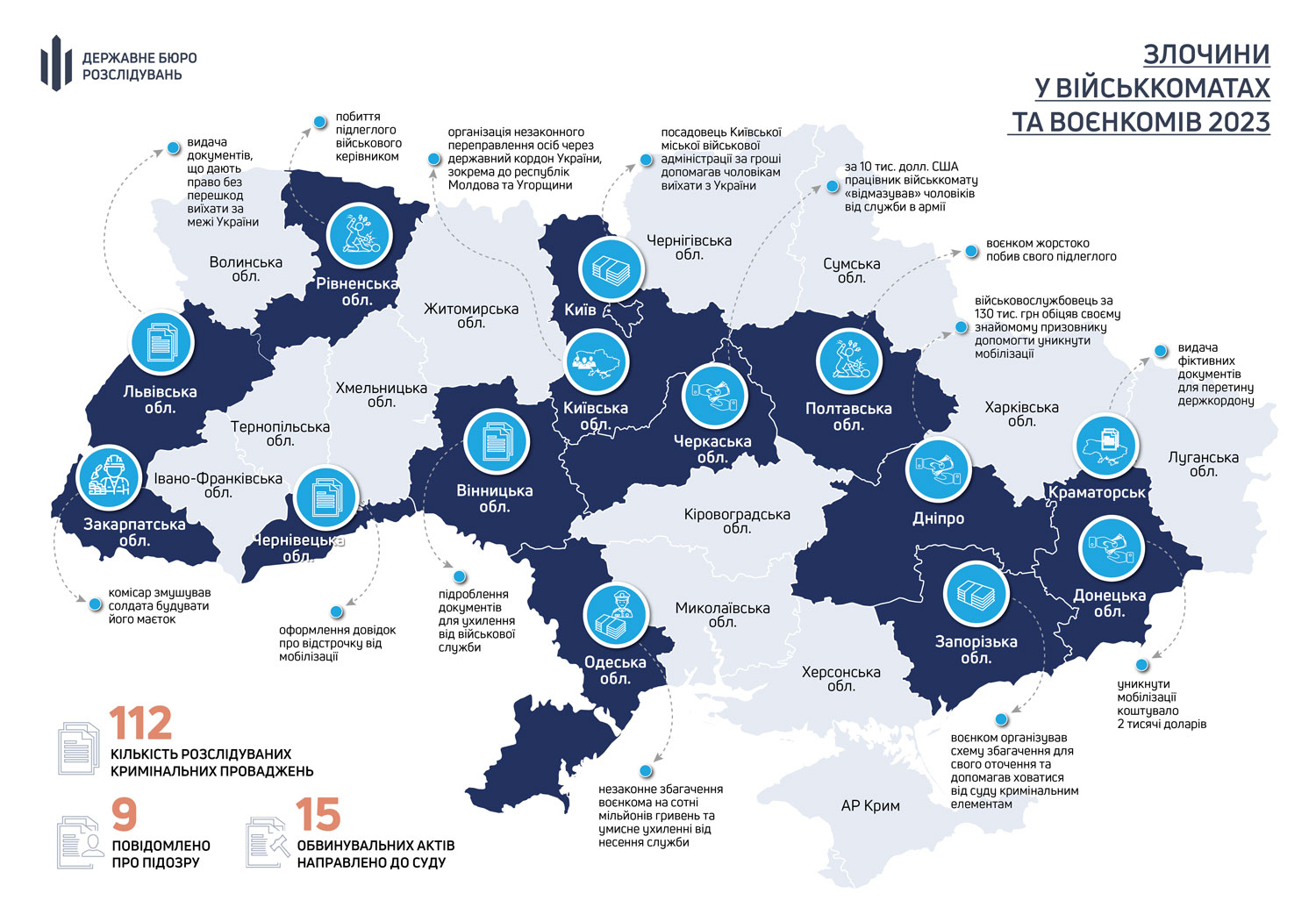 Проверки военкоматов в Украине. В ГБР расследуют уже 112 производств