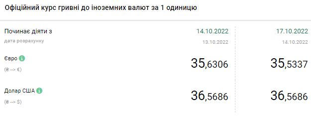 Курс доллара растет после падения на прошлой неделе: сколько стоит валюта 17 октября