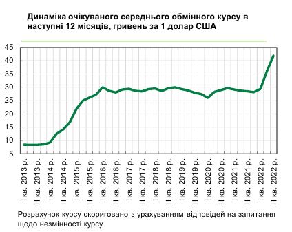 Каким будет курс доллара в течение года: прогноз руководителей предприятий