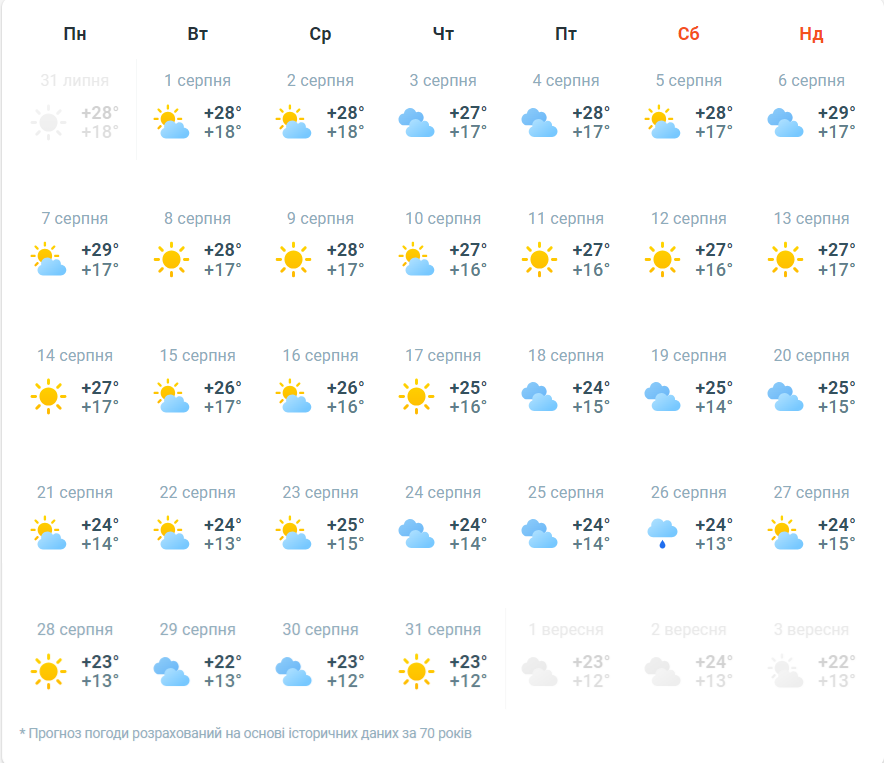 В Європі 48 градусів тепла. Чи може аномальна спека прийти до України?