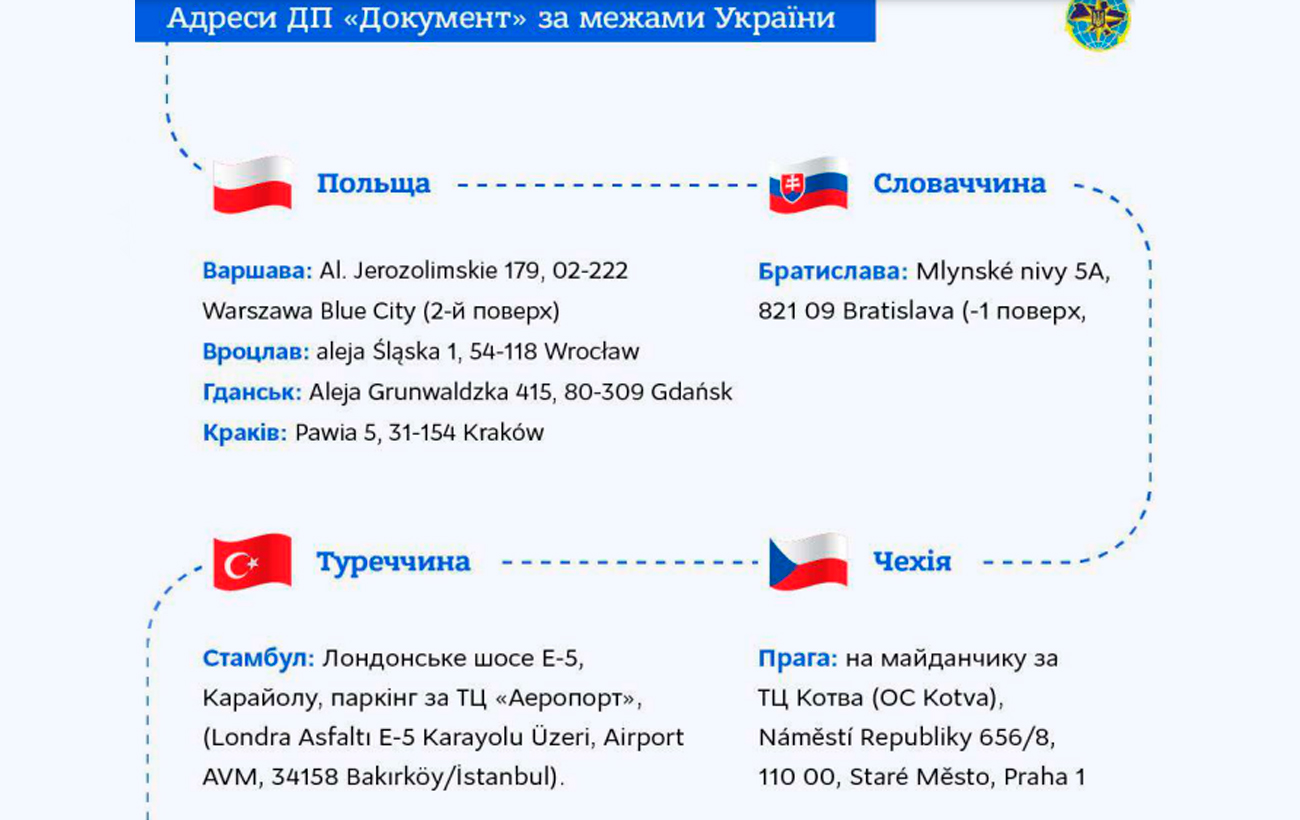 Где украинцы могут оформить за границей паспорта: адреса подразделений