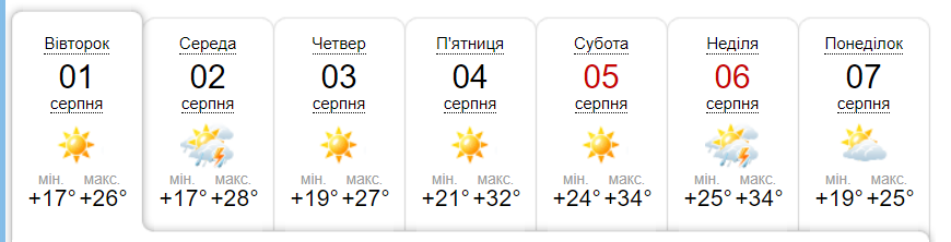 Погода запорожском синоптик. Погода Керчь на неделю.